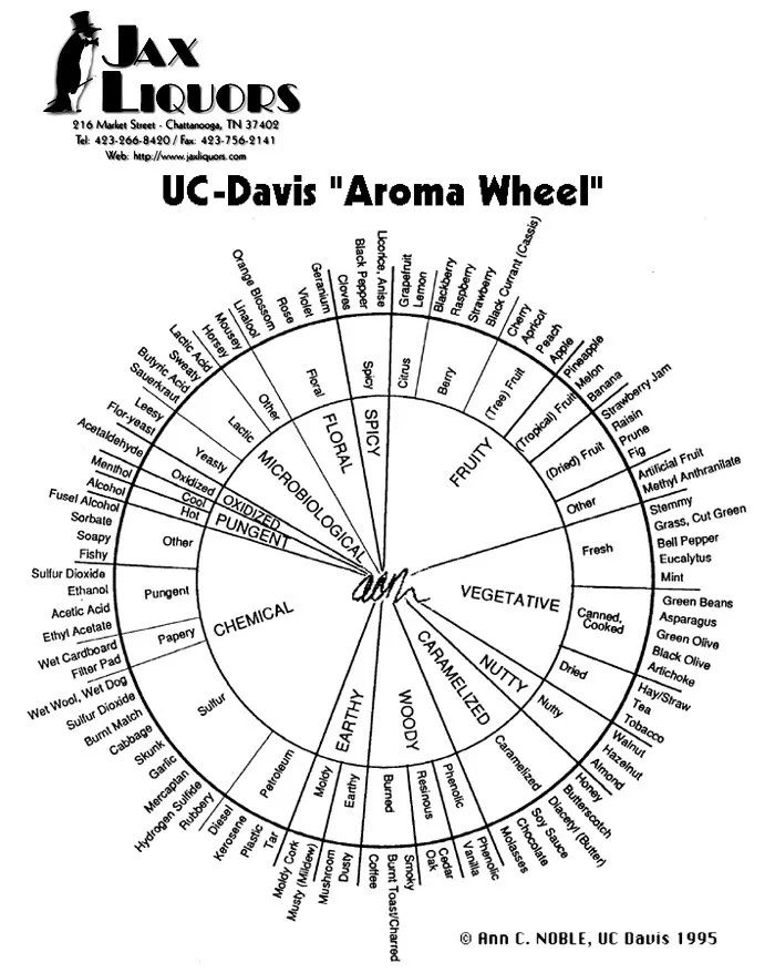 香精與香料(3)-香氣的分類和分析