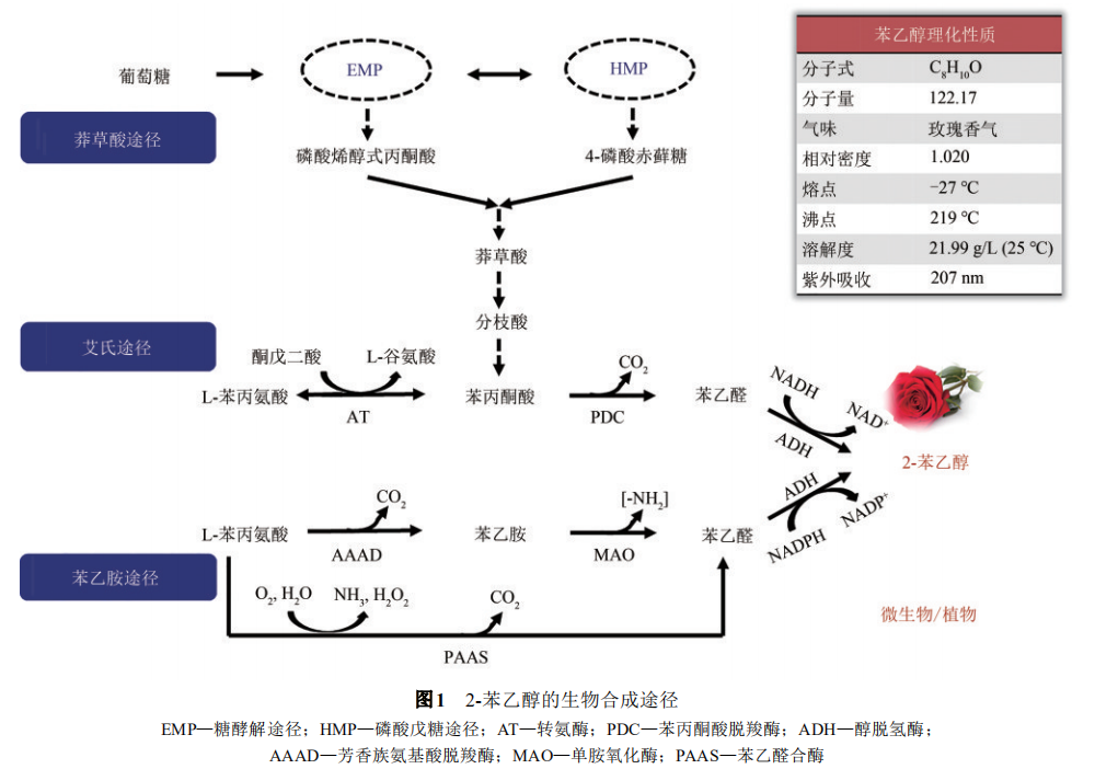香精與香料(18)——消費飄香，龍頭掘金，國產崛起