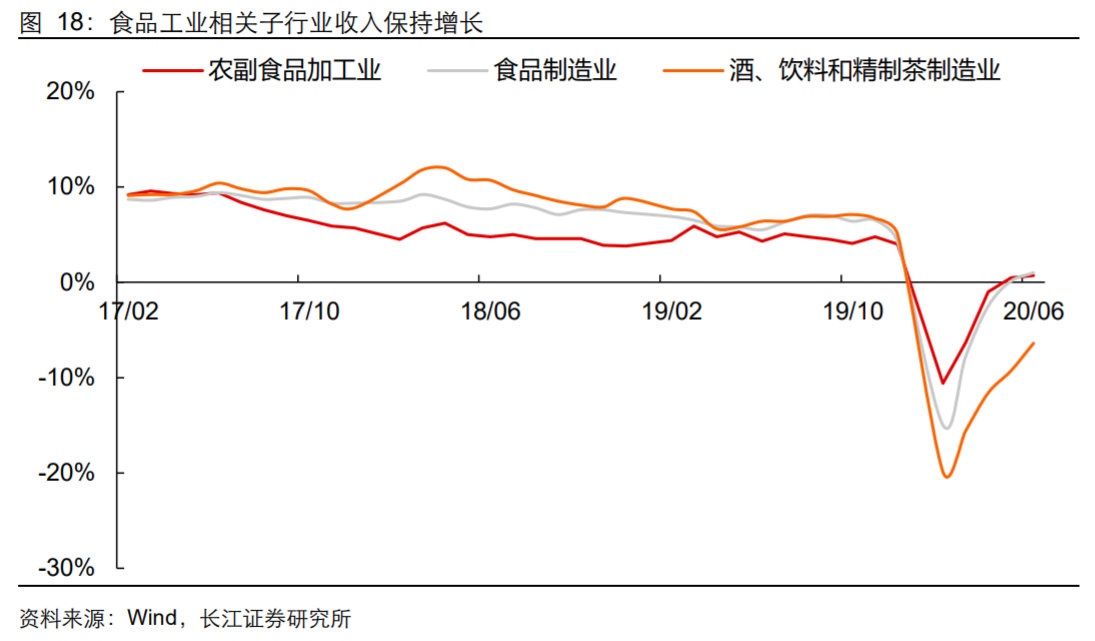 香精與香料(18)——消費飄香，龍頭掘金，國產崛起