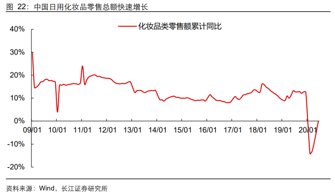 香精與香料(18)——消費飄香，龍頭掘金，國產崛起