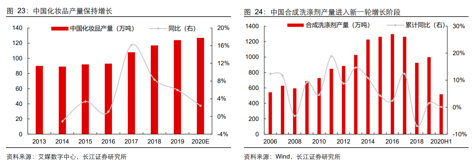 香精與香料(18)——消費飄香，龍頭掘金，國產崛起
