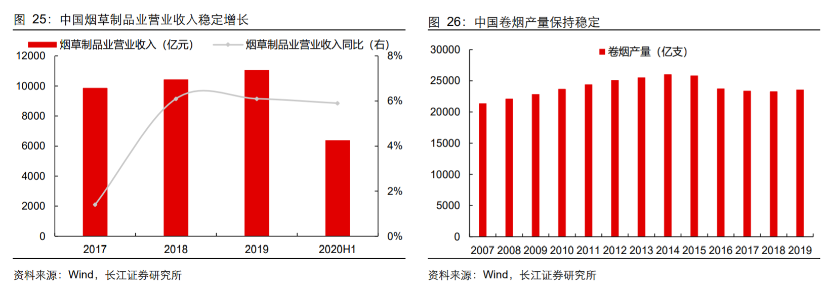 香精與香料(18)——消費飄香，龍頭掘金，國產崛起