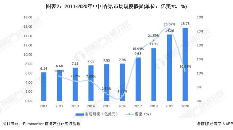 2021香薰消費(fèi)年報(bào)！消費(fèi)最愛品類top榜
