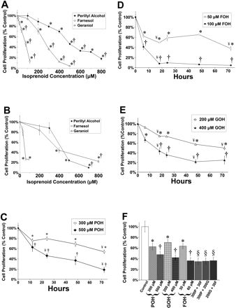 香精與香料(45)—金合歡醛、醇與金合歡油