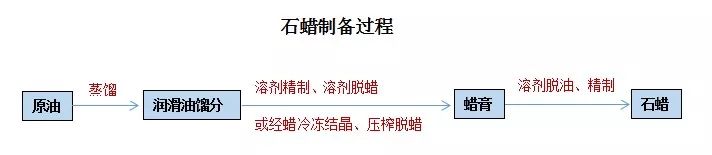 石蠟香薰蠟燭真的對人體有害嗎？究竟有害在哪里？