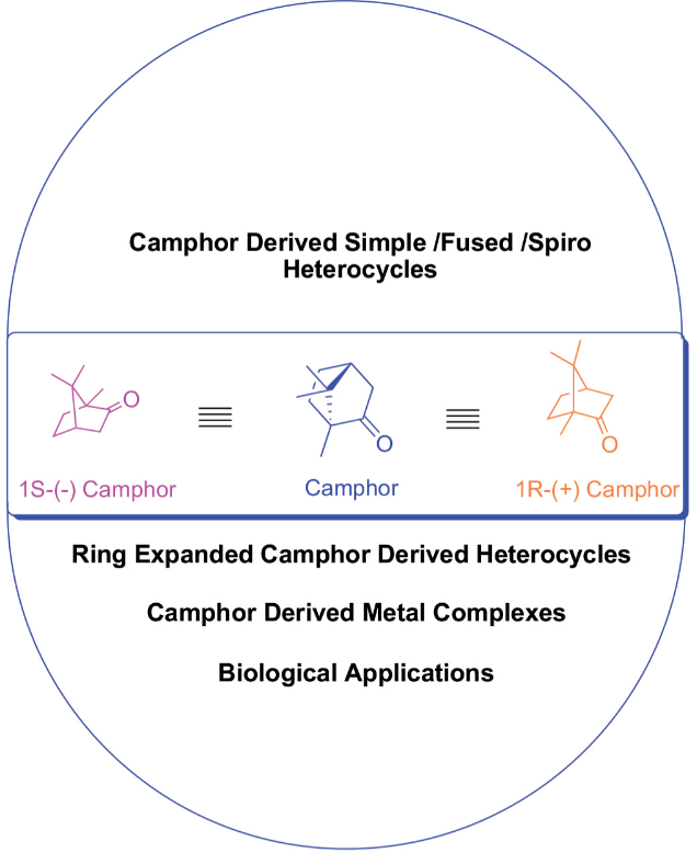 香精與香料(49)—樟腦(莰酮、龍腦酮)