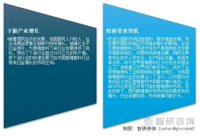 2021年中國香精香料產(chǎn)量及發(fā)展趨勢分析:下游產(chǎn)業(yè)持續(xù)快速增長