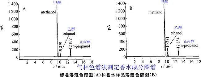 香水的香氣從何而來(lái)？