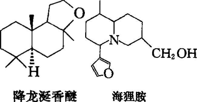 香水的香氣從何而來(lái)？