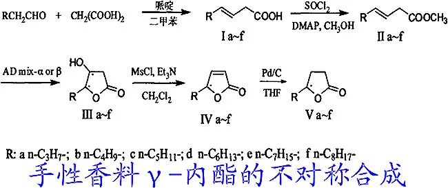 香水的香氣從何而來(lái)？