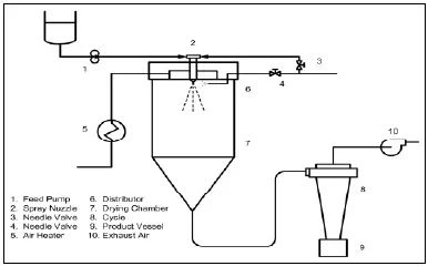 香料香精高新企業(yè)簡(jiǎn)介(3)——FONA 香料香精高新企業(yè)簡(jiǎn)介(3)——FONA