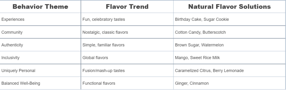 香料香精高新企業(yè)簡介(4)——FlavorSum 香料香精高新企業(yè)簡介(4)——FlavorSum