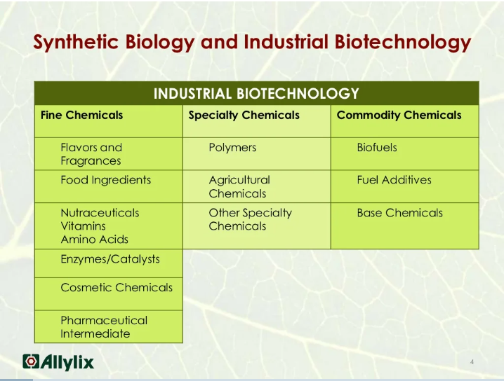香料香精高新企業(yè)簡介(5)——Allylix 香料香精高新企業(yè)簡介(5)——Allylix