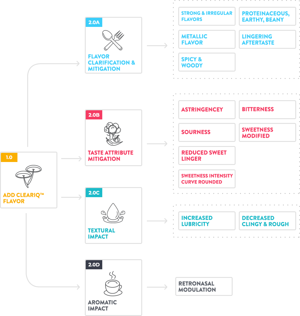香精香料高新企業(yè)簡介(9)——MycoTechnology 香精香料高新企業(yè)簡介(9)——MycoTechnology