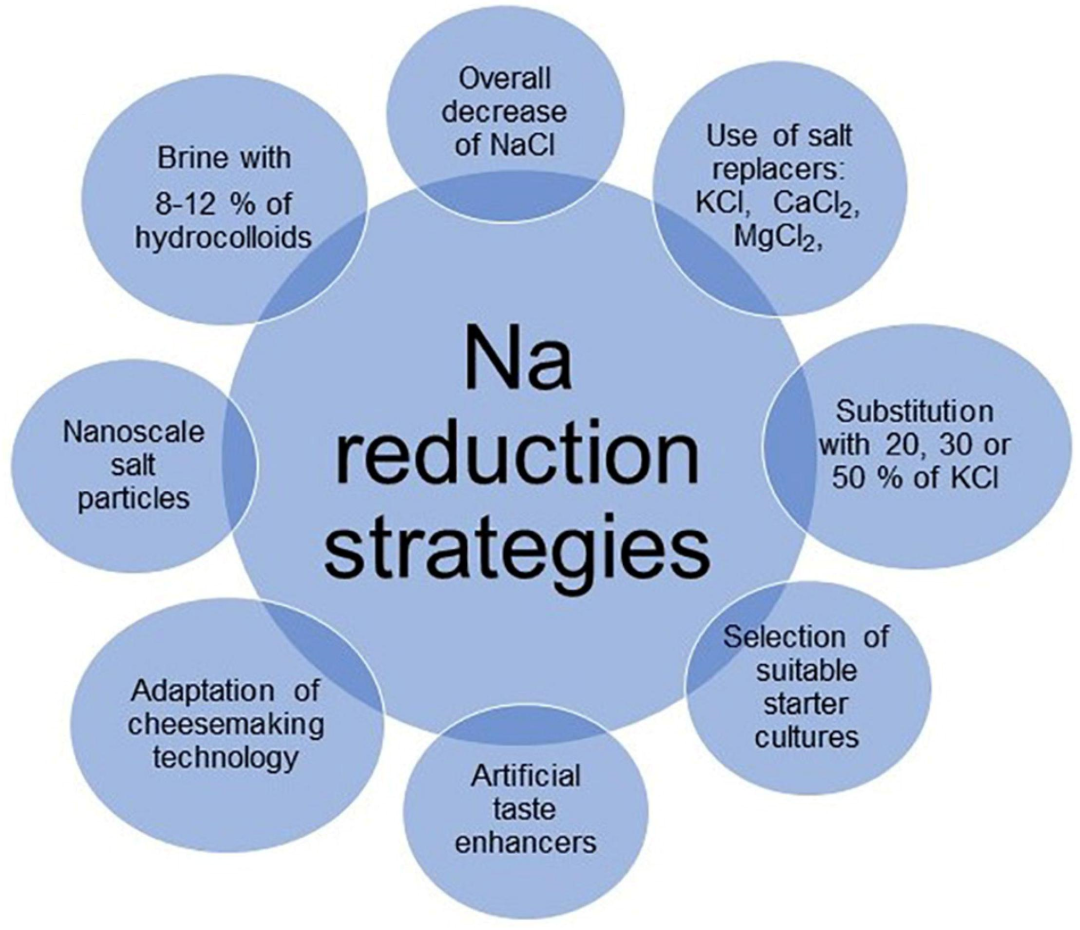 行業(yè)洞察:香料香精行業(yè)規(guī)劃的進(jìn)展 行業(yè)洞察:香料香精行業(yè)規(guī)劃的進(jìn)展