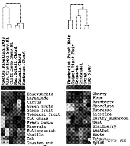 F&F文獻(xiàn)綜述:香氣釋放 F&F文獻(xiàn)綜述:香氣釋放