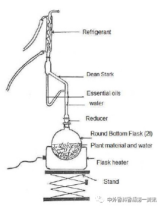 Flavor & Fragrance 文獻(xiàn)綜述：天然香精提取，生產(chǎn)和研究領(lǐng)域的進(jìn)展
