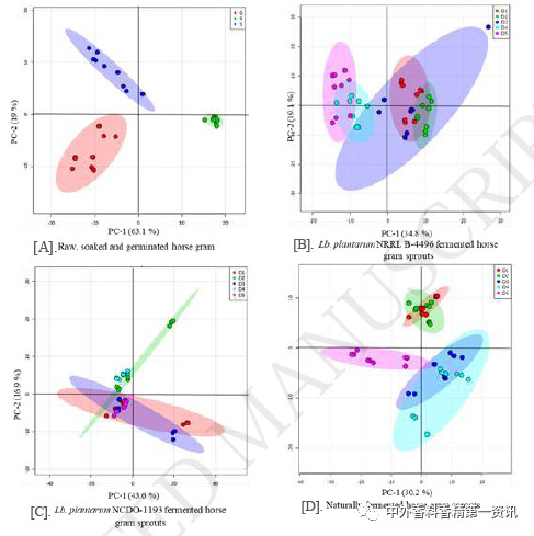 Flavor & Fragrance 文獻(xiàn)綜述：天然香精提取，生產(chǎn)和研究領(lǐng)域的進(jìn)展