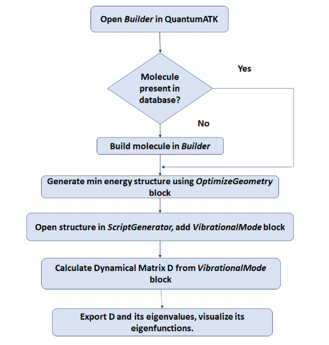 基于振動的仿生氣味分類 基于振動的仿生氣味分類