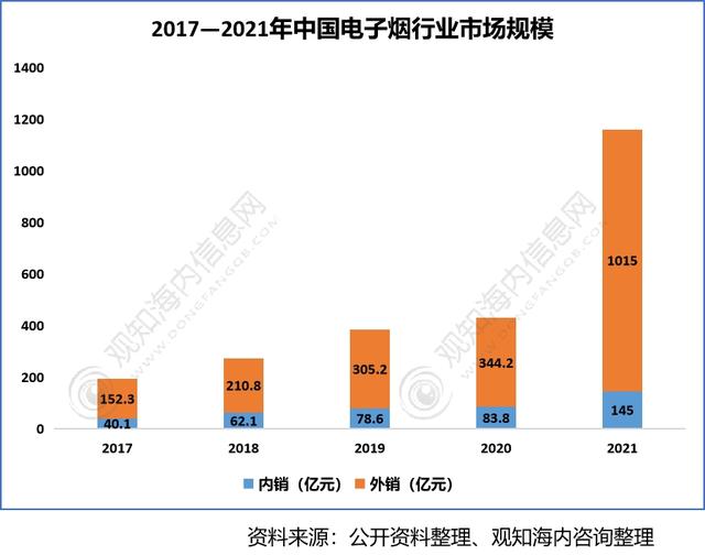 2022年香料香精行業(yè)市場分析，下游產(chǎn)業(yè)保持快速增長趨勢