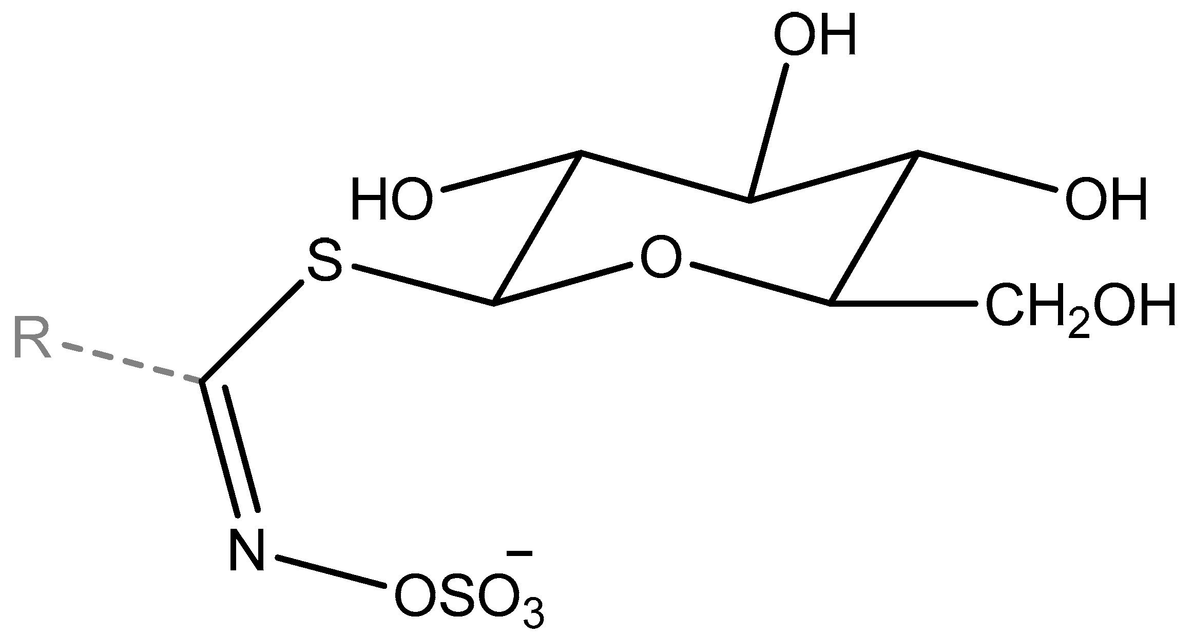 調香筆記(4)——硫化物在蔬菜和蘑菇香氣中的作用 調香筆記(4)——硫化物在蔬菜和蘑菇香氣中的作用