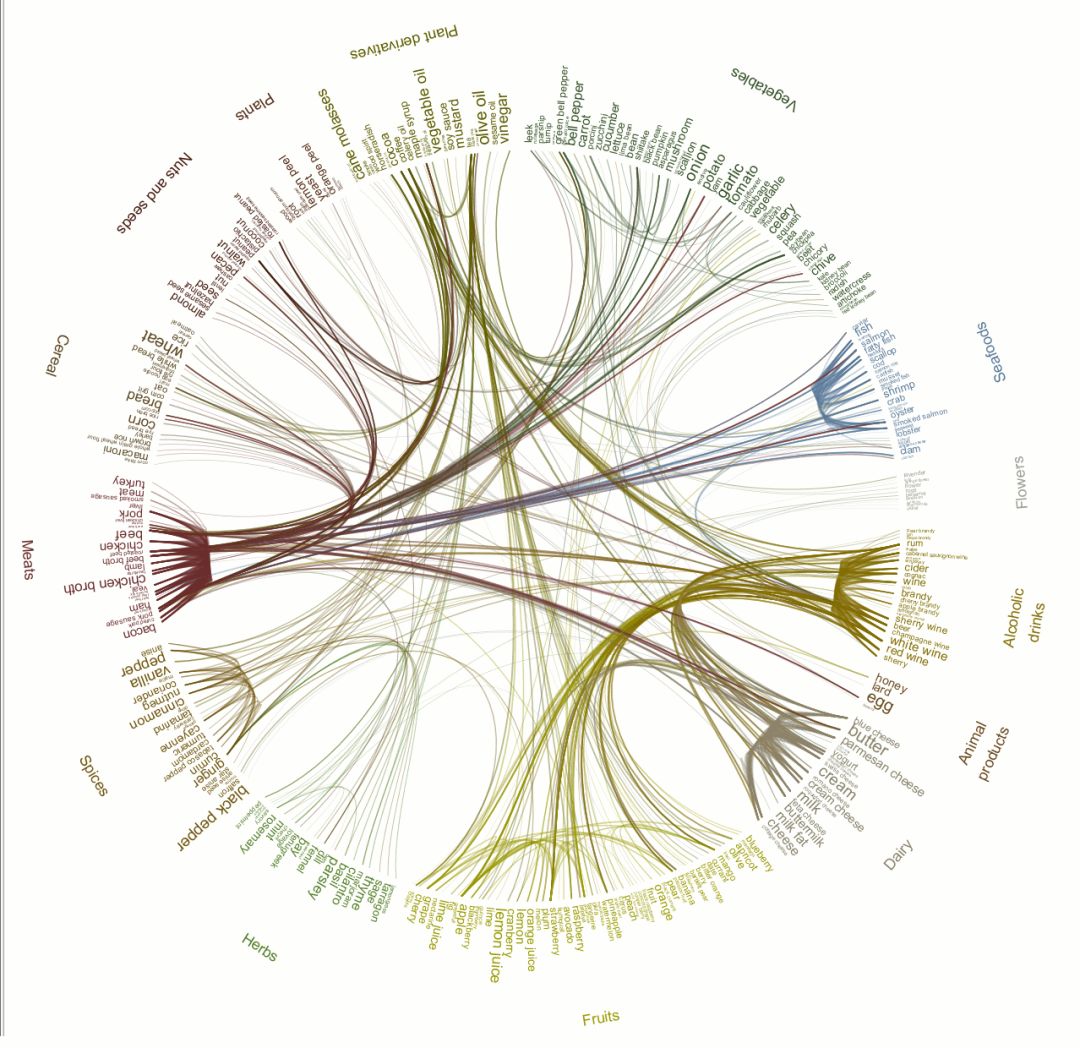 調(diào)香筆記(10)——多感官味覺感知:感官內(nèi)部和感官之間的調(diào)和、混合、融合和配對(duì)