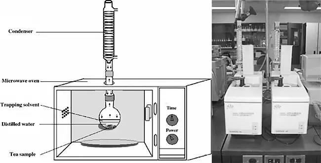 香水有什么化學背景？