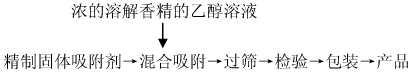 香精的不同形態(tài)——生產(chǎn)工藝 香精的不同形態(tài)——生產(chǎn)工藝