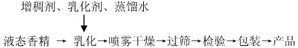 香精的不同形態(tài)——生產(chǎn)工藝 香精的不同形態(tài)——生產(chǎn)工藝
