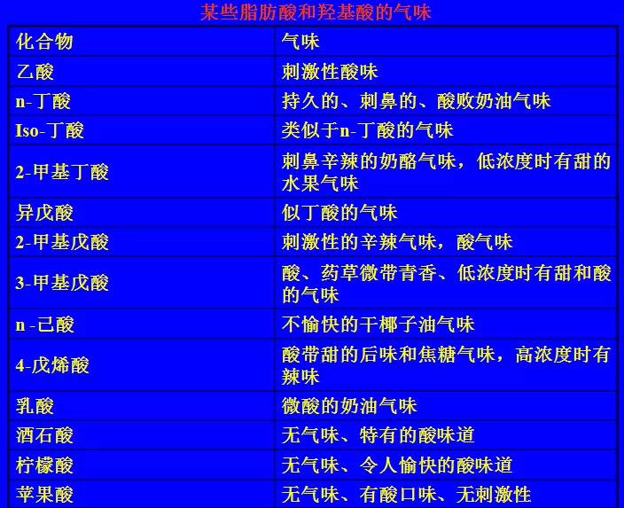 脂肪族類(lèi)單體香料綜述 脂肪族類(lèi)單體香料綜述