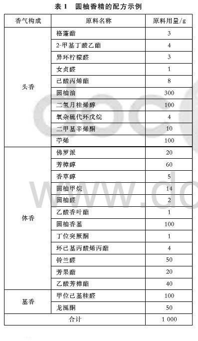 頭香體香基香的選擇及調(diào)配比例