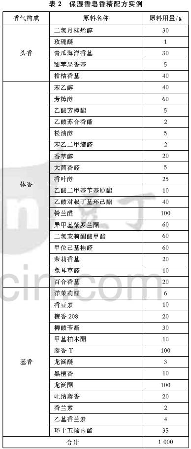 頭香體香基香的選擇及調(diào)配比例