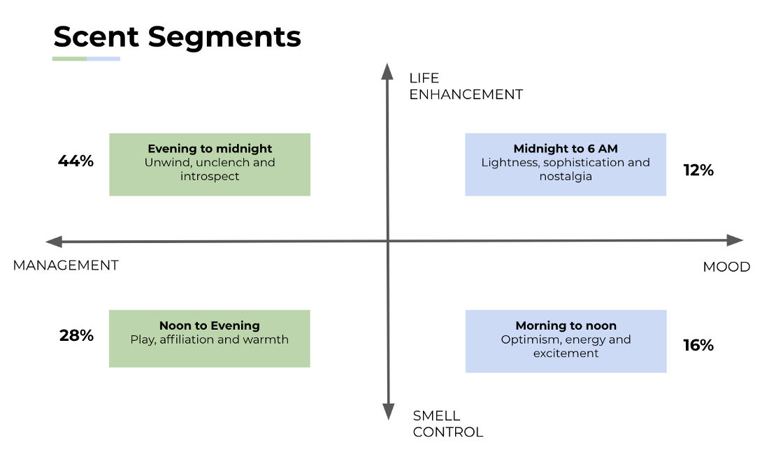 適合各種心情的香水 適合各種心情的香水