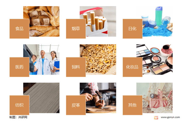 2021年中國(guó)香精香料產(chǎn)量達(dá)2027噸，同比增長(zhǎng)4.5%