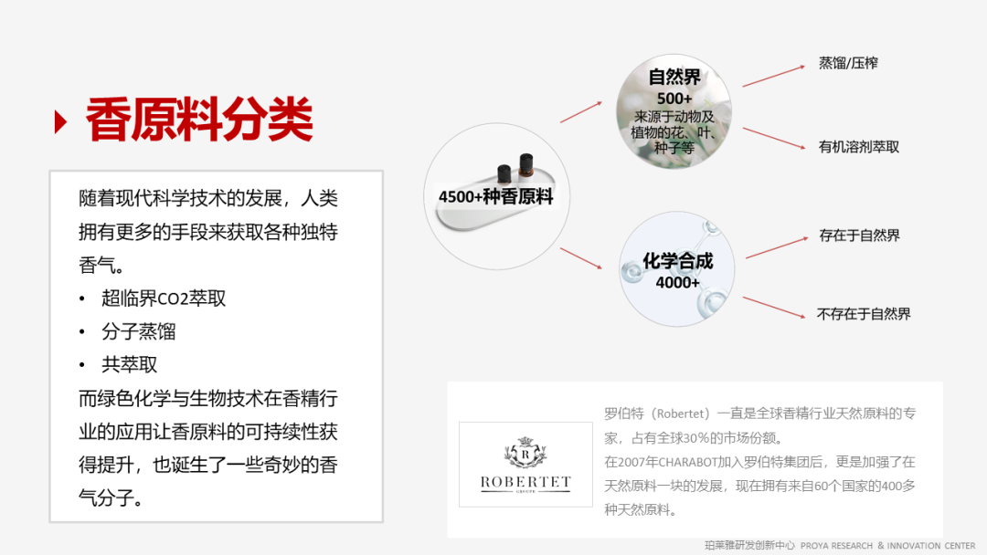 香精的常識(shí)及現(xiàn)代技術(shù) 香精的常識(shí)及現(xiàn)代技術(shù)