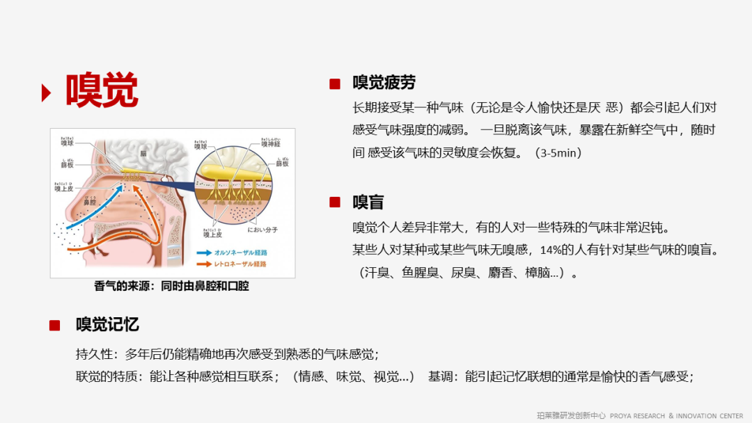 香精的常識(shí)及現(xiàn)代技術(shù) 香精的常識(shí)及現(xiàn)代技術(shù)