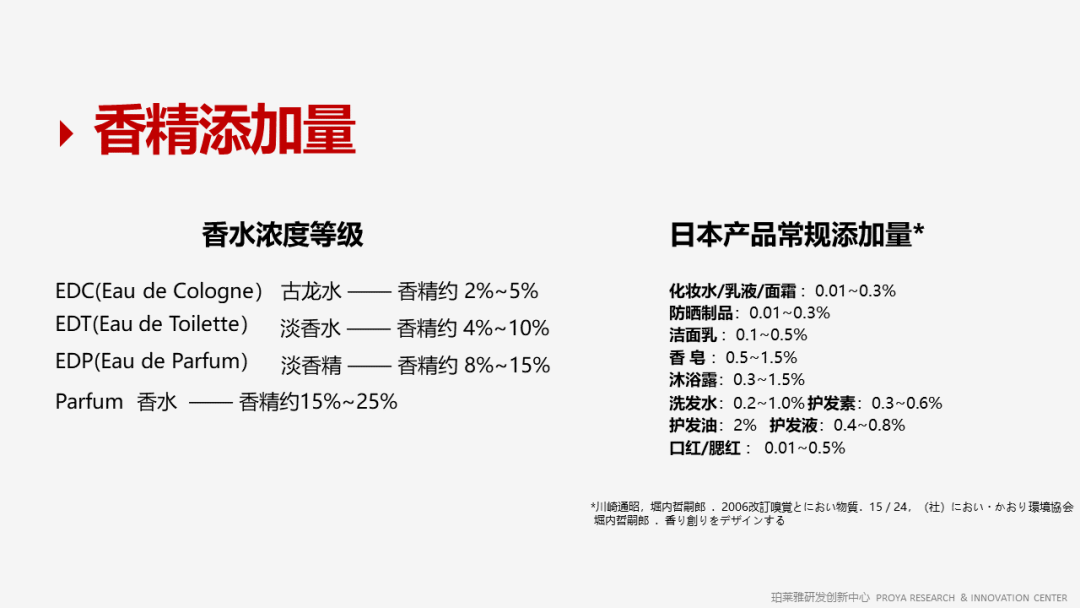 香精的常識(shí)及現(xiàn)代技術(shù) 香精的常識(shí)及現(xiàn)代技術(shù)