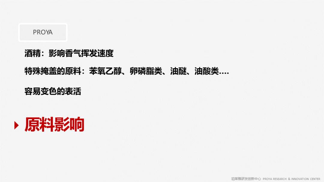 香精的常識(shí)及現(xiàn)代技術(shù) 香精的常識(shí)及現(xiàn)代技術(shù)