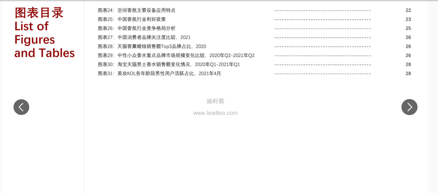 2022年中國香氛行業(yè)報告 2022年中國香氛行業(yè)報告