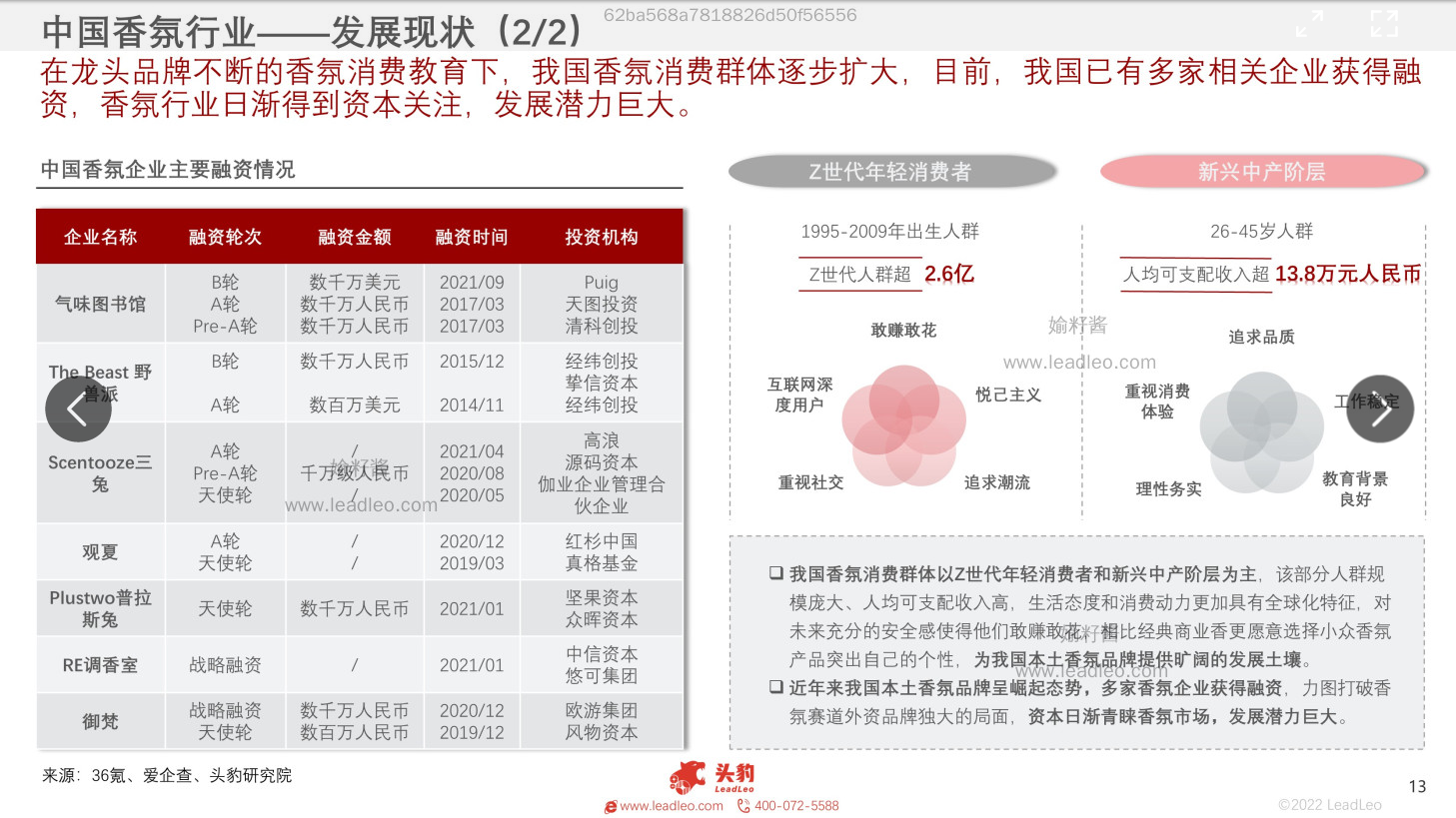 2022年中國香氛行業(yè)報告 2022年中國香氛行業(yè)報告