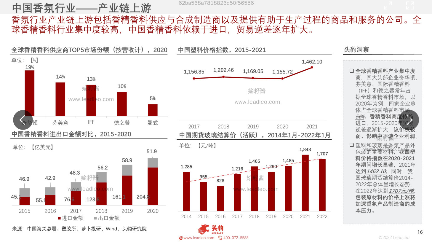 2022年中國香氛行業(yè)報告 2022年中國香氛行業(yè)報告