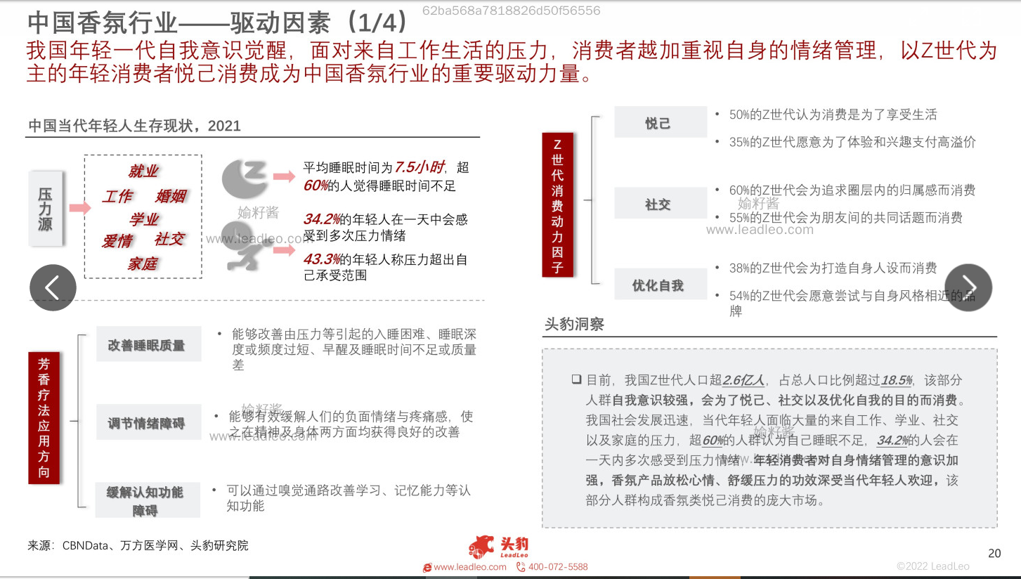 2022年中國香氛行業(yè)報告 2022年中國香氛行業(yè)報告