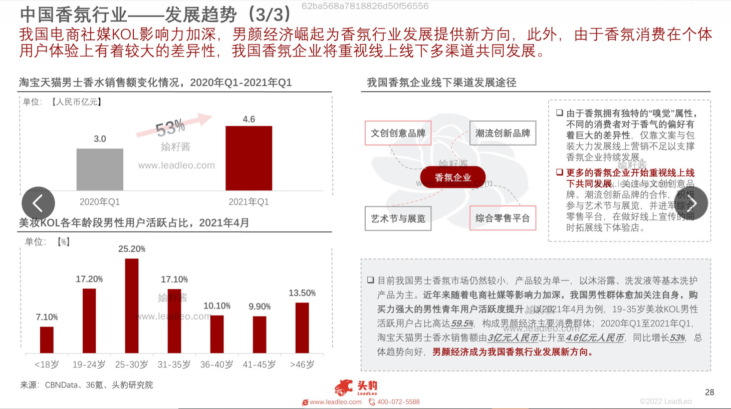 2022年中國香氛行業(yè)報告 2022年中國香氛行業(yè)報告