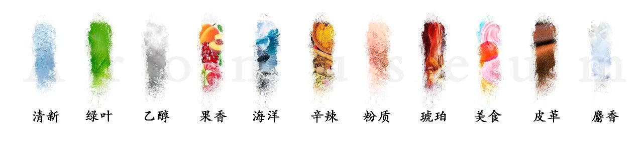 為什么有人一身果香，有人卻一身藿香？