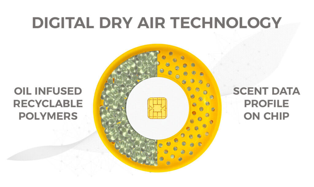 可持續(xù)香水配方的未來(lái) 可持續(xù)香水配方的未來(lái)